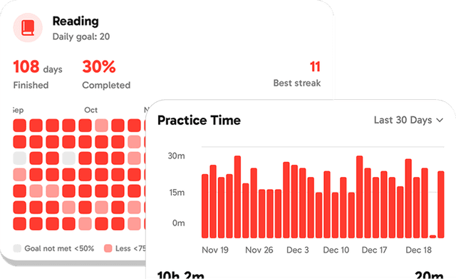 Reading stats and progress