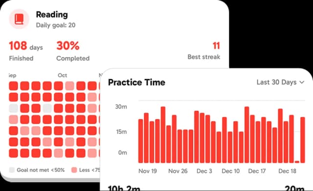 Reading stats and progress
